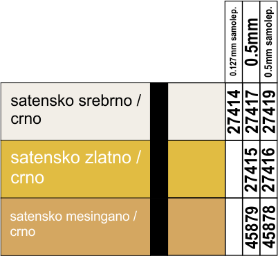 alumamark aluminijum za lasersko graviranje gravotech ref brojevi