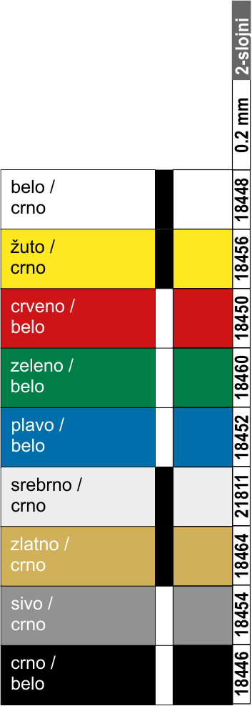 gravofoil plastike za cnc gravotech ref brojevi