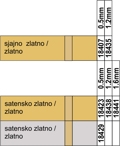 gravometall mesing za lasersko graviranje gravotech ref brojevi