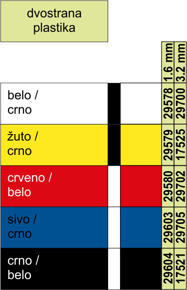 gravoply 1 dvostrane plastike za cnc gravotech ref brojevi